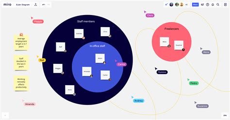 Was Ist Ein Venn Diagramm Miro