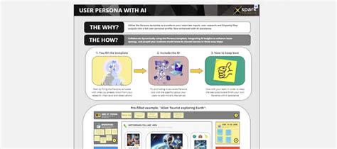 User Persona With AI Assistance Template | Miroverse