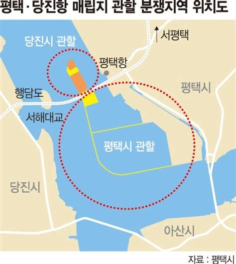 평택·당진항 신생 매립지 96는 평택땅 네이트 뉴스