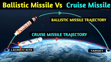 Difference Between Ballistic Missile And Cruise Missile Defense