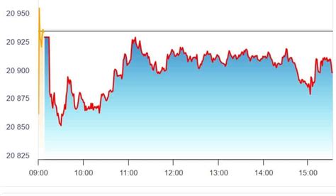 Share Market Highlights Sensex Ends Pts Lower Nifty Slides To