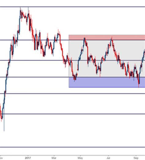 The Yen Is In The Spotlight For The First Boj Rate Decision Of The Year