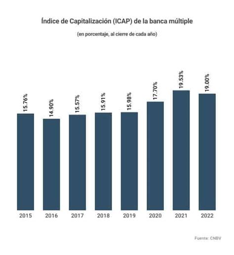 Sistema Bancario En M Xico S Lido Ante Quiebras En Eu Banco Base