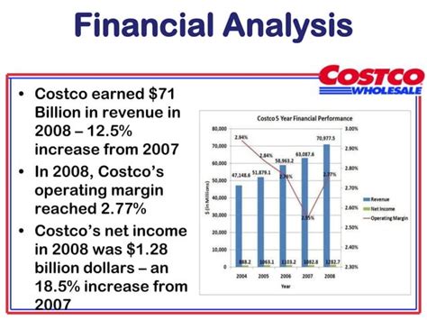 Case Study Costco Wholesale In 2008 Mission Business Model