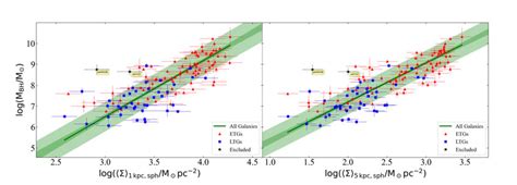 Black hole mass plotted against the spheroid's projected stellar mass... | Download Scientific ...