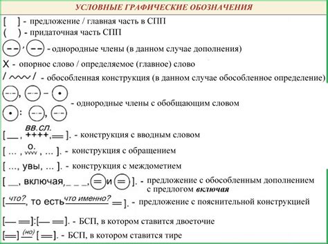 10 сложных предложений со схемами