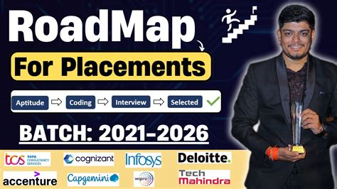 RoadMap For Placements Mass On Campus Hiring Aptitude Coding