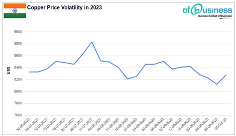 Challenges Impacting Copper Prices An Analysis