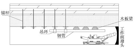 煤巷掘进临时支护现状与发展趋势参考网