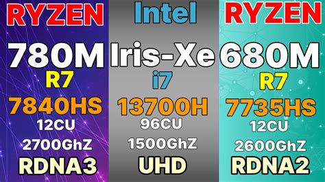 780M GPU BENCHMARKS VS 680M R7 7840HS VS R7 7735HS Vs I7 13700HS IRIS