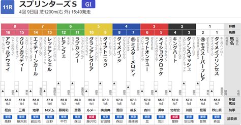 秋gⅠ開幕！スプリンターズsもヤケッパチの穴狙いじゃ！ 馬也ホースレーシング