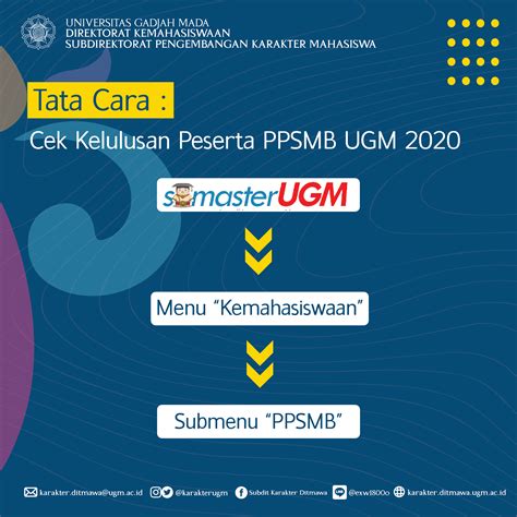 Pengumuman Kelulusan PPSMB UGM 2020 Subdit Pengembangan Karakter