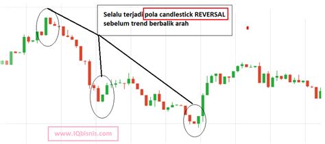 Teknik Taktik Naked Trading Scalping Paling Jitu Niscaya Profit Dengan