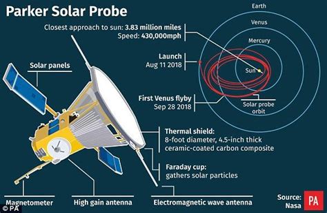 NASA Launches Parker Solar Probe For Historic Mission To The Sun ...