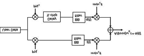 Block Diagram Of Reverse Link Is 95 Cdma System Download Scientific