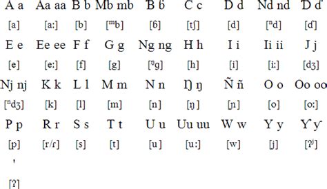 Fulfulde Language