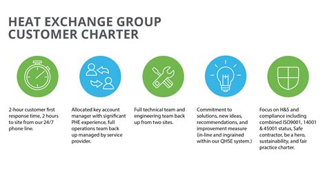 Our Customer Charter Heat Exchange Group