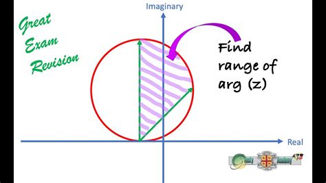 Using Loci In The Argand Diagram To Find The Range Of Argz Youtube