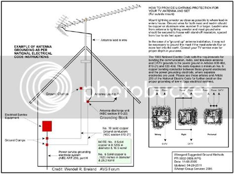 Grounding An Antenna Mast Tv Fool