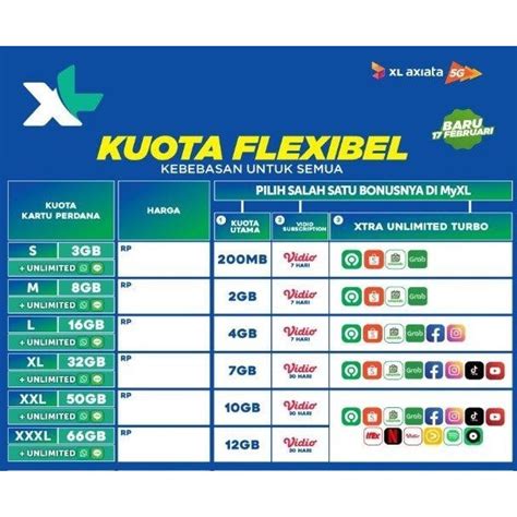 Jual Paket Xl Combo Plus Xl Combo Flex Indonesia Shopee Indonesia