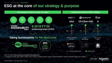 Schneider Electric Stock Esg Champion At A Reasonable Price Seeking