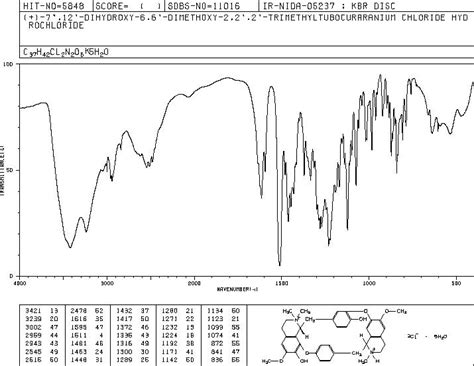 D-TUBOCURARINE CHLORIDE(57-94-3) MS spectrum