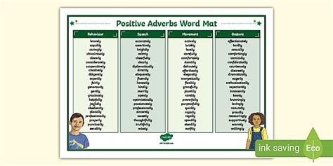 Ks2 Positive Adverbs Word Mat Primary Resources Twinkl