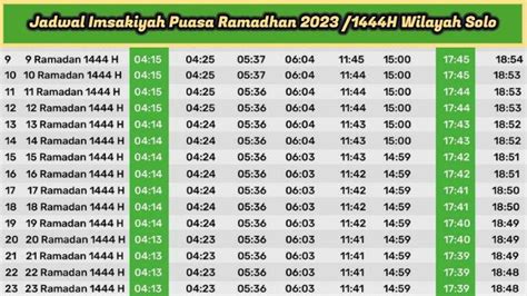 Jadwal Imsakiyah Puasa Ramadhan 2023 Solo Sabtu1 April 2023 Pukul 04