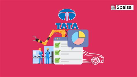 Tata Motors Q1 FY24 Results A Steady Path To Recovery And Growth 5paisa