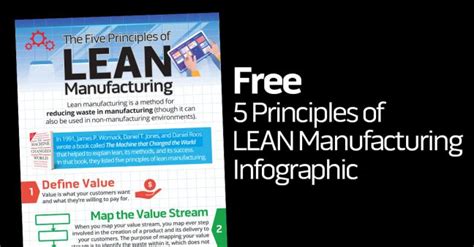 Infographic 5 Key Principles Of Lean Manufacturing Images