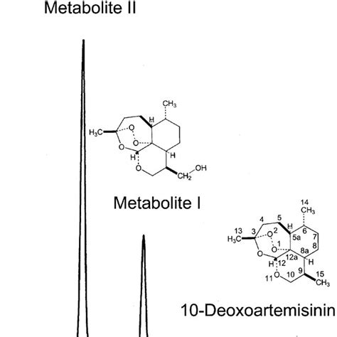 Hplc Elution Profile For The Ethyl Acetate Extract Of Culture Of A Download Scientific Diagram