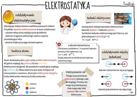 Rysnotki Z Fizyki I Klasa Szko Y Podstawowej Pani Od Fizyki