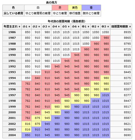 ゆとり世代、さとり世代の年齢と特徴 男の子二人のお母さん