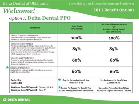 Ppt Option 1 Delta Dental Ppo Powerpoint Presentation Free Download Id 1717736