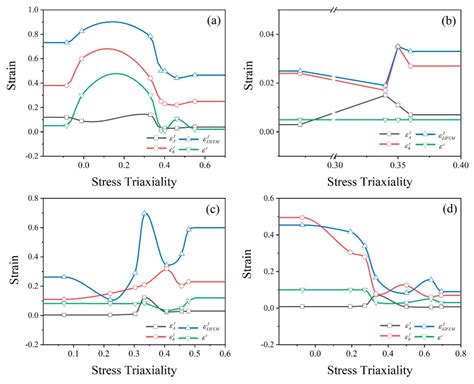 Metals Free Full Text An Extended Iterative Identification Method