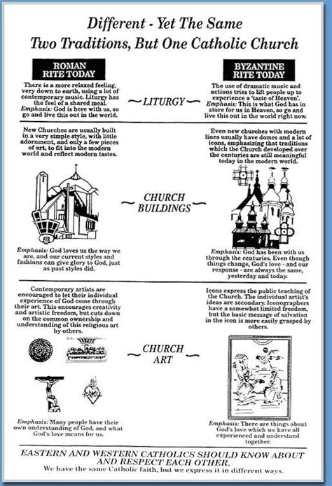 Catholic and Christian Difference