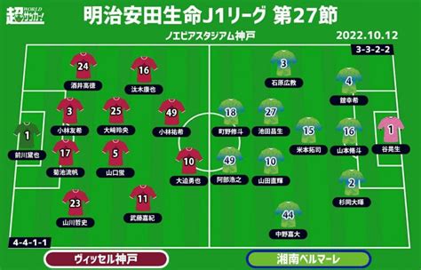 【j1注目プレビュー第27節神戸vs湘南】残留争い直接対決、勝てアドバンテージを得るのは サッカー スポーツブル スポブル