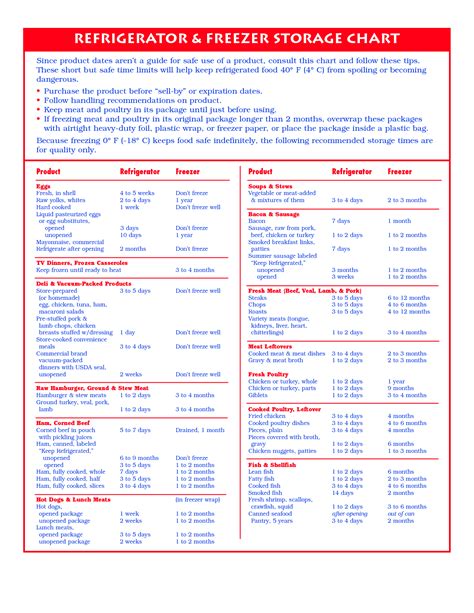 Printable Food Expiration Dates Guidelines Chart