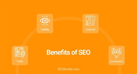 What Is Seo In 2021 Search Engine Optimization Explained Seo Buddy