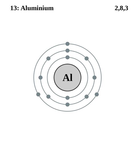 File Electron Shell 013 Aluminium Svg Wikimedia Commons Artofit