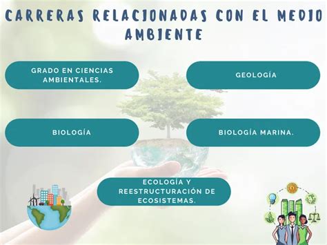 Carreras Relacionadas Con El Medio Ambiente Euroinnova