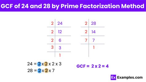 Gcf Of 24 And 28 How To Find In Different Ways