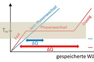 Kolumne Fachkräfte Qualifizierung SHK Profi