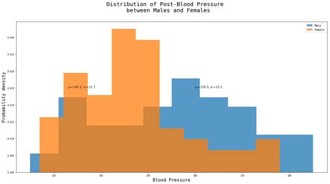 T Test With Python