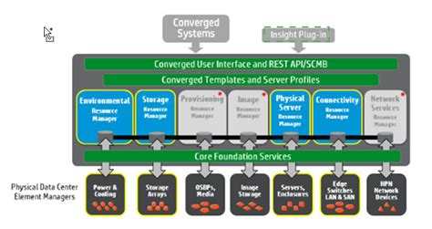 HP HPE2-T30 Exam - Questions and Answers - CertLibrary.com