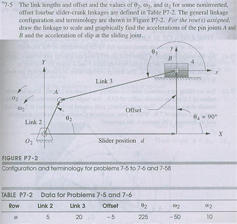 Solved The Link Lengths And Offset And The Values Of Chegg