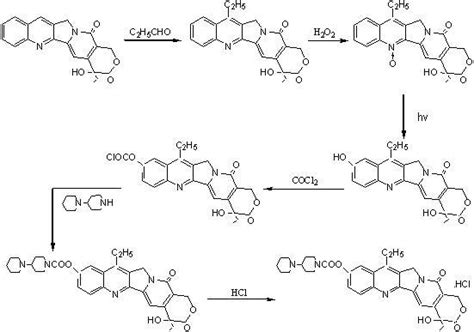 Preparation Method Of Irinotecan Hydrochloride Eureka Patsnap