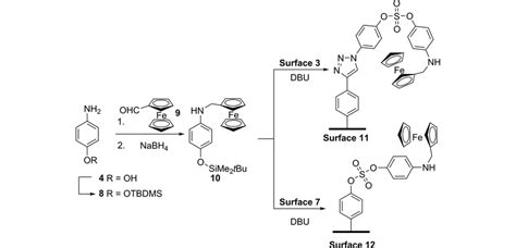 Synthesis And Attachment Of Ferrocene To The Carbon Fiber Surface Download Scientific Diagram