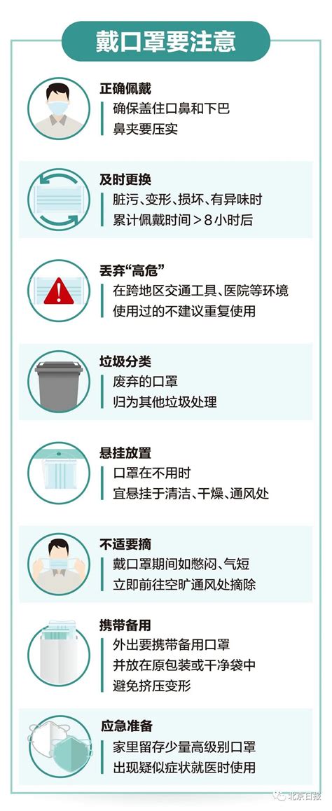 【提醒】国家卫健委发布戴口罩指引，种类、场合、戴法一图说清→健康160