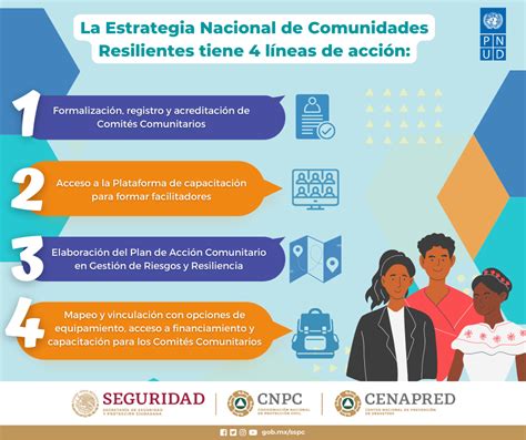 Conoce cómo formar un Comité Comunitario y elaborar un Plan de Acción